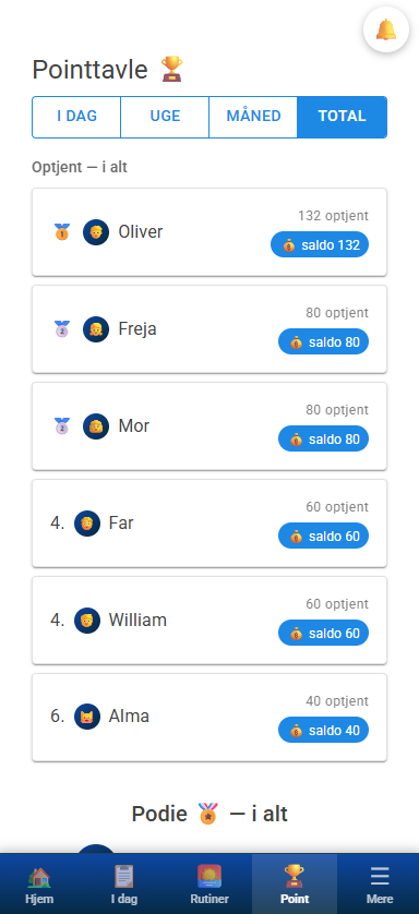 Pointtavle på mobil